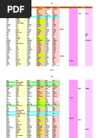 Swedish Verbs List