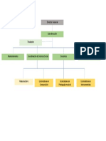 Organigrama Institucional