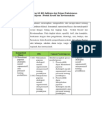 Analisis Ki KD, Sintak