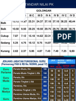 STANDAR NILAI PK GOLONGAN