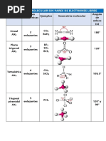 Tabla de Geometría Molecular RPECV | PDF