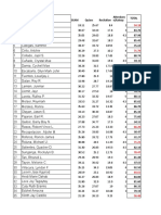 Student Grades Report