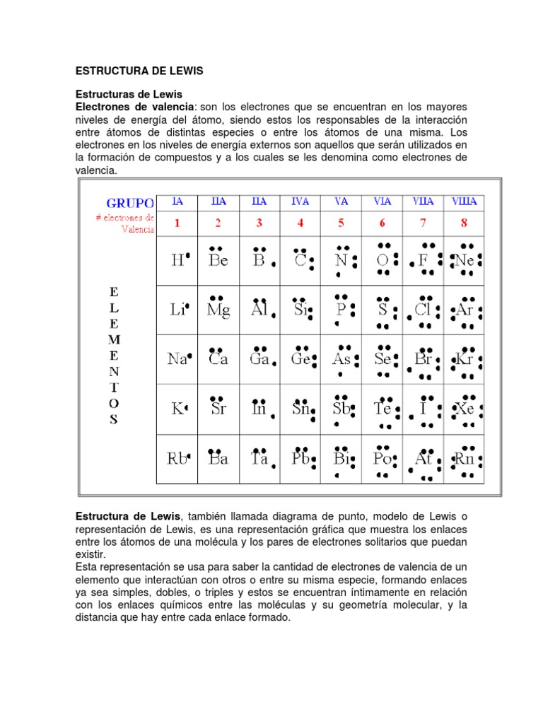 Estructura de Lewis | PDF | Interacción | Enlace químico