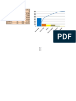 Loss Time Accumulatpercentage 0 Parts Delay 517 517 55.3% Minor Stop 151 668 71.4% Others 109 777 83.1% Quality Def 106 883 94.4% Changeove 32 915 97.9% Machine B 20 935 100.0%