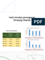 Hasil Run Cikande