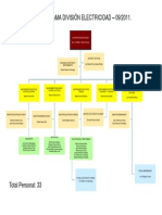 Organigrama Division Electricidad.ppt