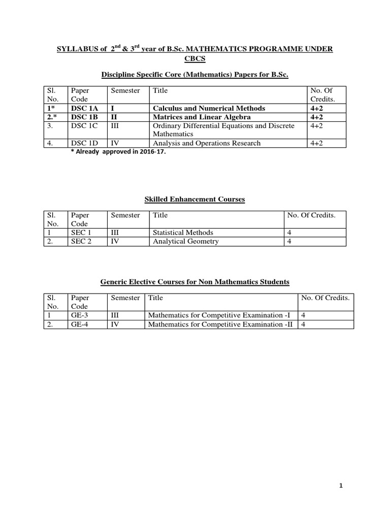 Syllabus of B.sc. Mathematics Programme | PDF | Ordinary Differential ...