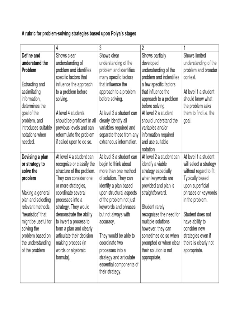 Problem-Solving Rubric Based on Polya | PDF | Reason ...