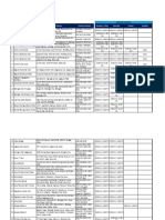 Weekend Banking Schedule: Branch Name Present Address Contact Numbers Monday - Friday Saturday Sunday Holidays