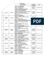 34 PROVINSI (Ibu Kota, Batas Wilayah, DLL)