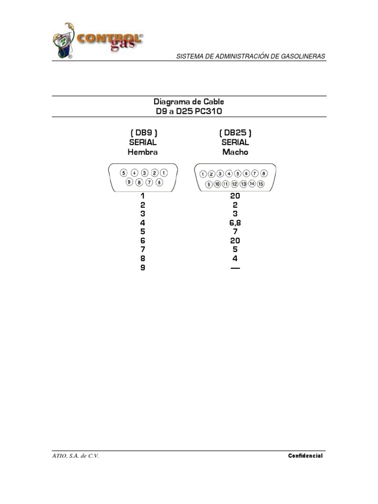 Diagrama Cable DB25DB9 PDF