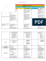 DLL FORMAT Social Studies 1 WEEK