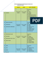 BIL Mata Pelajaran Tarikh Masa Guru Terlibat: Jadual Post Mortem Peperiksaan Pertengahan Tahun 2019 SMK (LKTP) Chini