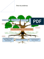 Arbol de Problemas