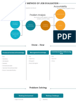 Know - How Accountability: The Hay Method of Job Evaluation