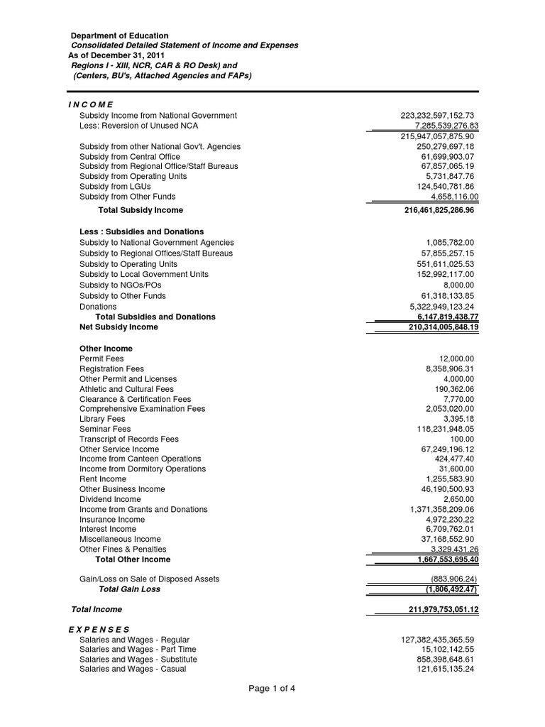 Consolidated Detailed Statement of Income and Expenses Regions I - Xiii ...