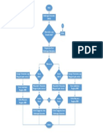 Flow Chart Pengisian BBM