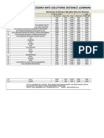 COSMO INFO SOLUTIONS DISTANCE LEARNING PROGRAM FEES