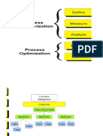 Six Sigma Template Kit