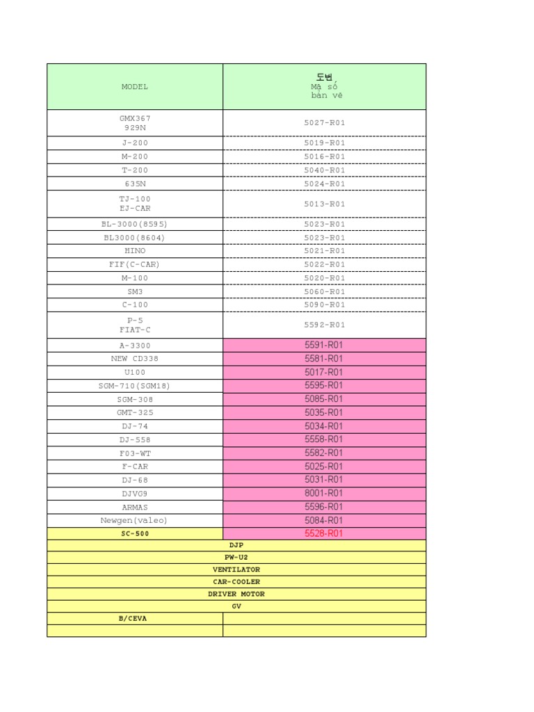 Comprehensive Model List and Codes | PDF