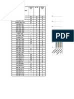 MST-I, II Analysis: Name of The Courses With Code