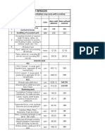 Items Rates in Building Works.