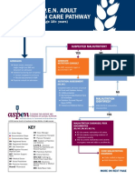 ASPEN Adult Nutrition Care Pathway