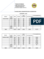 Mass Drug Administration-2017 June-Aug.