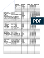 Name Contact Department Designation Fee Paid Date Payment Mode