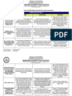 Marikina Science High School: Review of Related Study