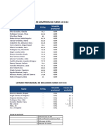 ListadoProvisionalAdmitidos1920 Plazo1