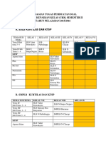 Contoh Pembuatan Soal Ukk Korwil PLB