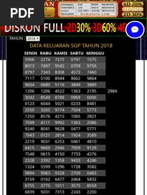 Data Pengeluaran Sgp Data Sgp Lengkap Data Sgp Data Paito Sgp Pdf