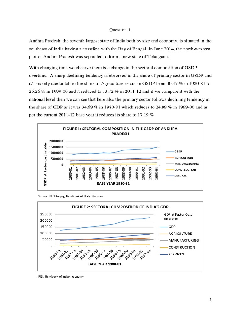 Andhra Pradesh | PDF | Economy Of India | Gross Domestic Product