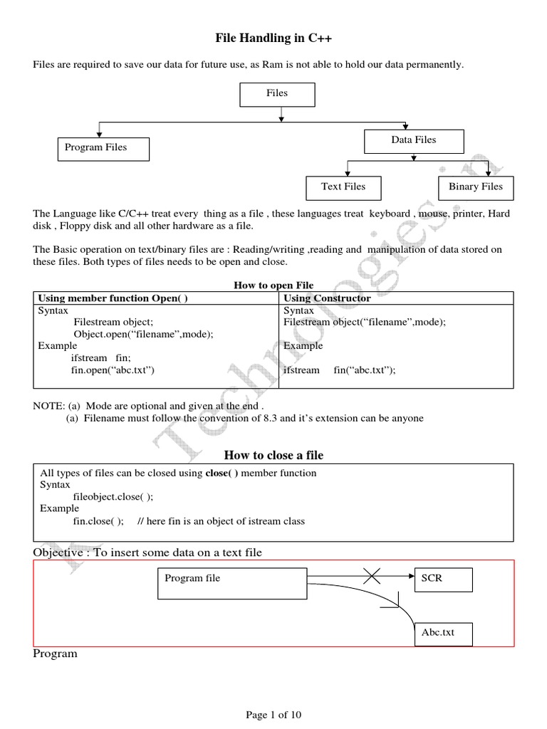 File Handling in C++: Objective: To Insert Some Data On A Text File ...