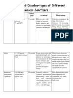 Advantages and Disadvantages of Different Chemical