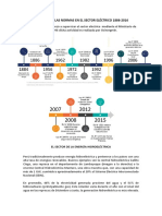 Evolución normativa sector eléctrico Perú 1886-2016