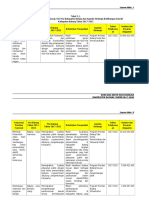 Rencana Induk Kelitbangan Kab - Batang 2017-2022 Tabel