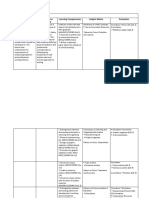 1 Quarter: Content Standard Performance Standard Learning Competencies Subject Matter Evaluation