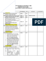 Daftar Regulasi Pokja Ark