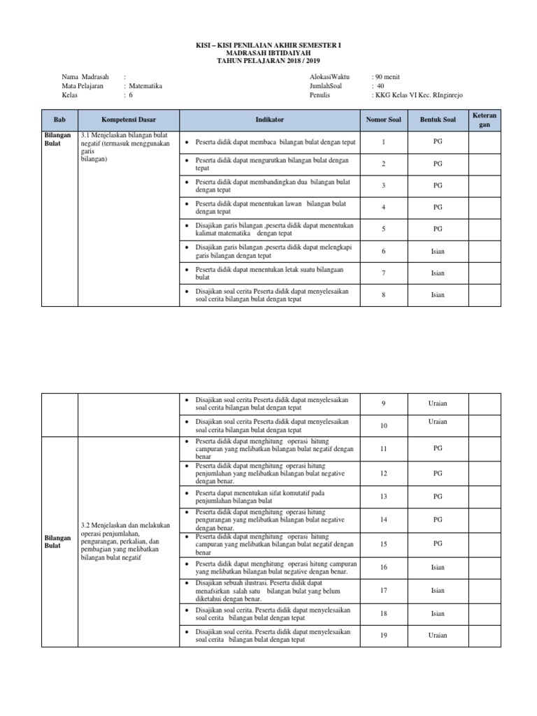 Kisi Kisi Matematika Kelas 6 1 Docx