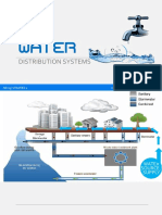 03 Water Distribution System
