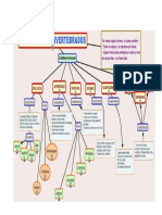 Mapa Conceptual de Invertebrados