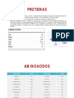 Proteínas y aminoácidos esenciales