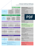 Clinical Asthma Pathway: ED Phase 1a: Initial Assessment - 1st Hour