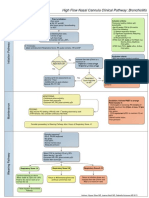 High Flow Nasal Cannula Clinical Pathway: Bronchiolitis: Prior To Initiation: Inclusion Criteria