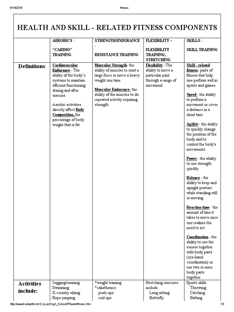 Health and Skill Related Fitness Components Definitions PDF Physical Fitness Strength