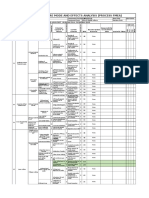 Failure Mode and Effects Analysis (Process Fmea)