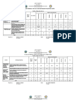 Third Mid-Periodic Test in Contemporary Philippine Arts: Table of Specifications