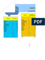 Pareto Analysis: © Cii Institute of Quality